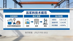 遂溪本地工厂讲解：说一遍公路压浆料和铁路压浆料的区别